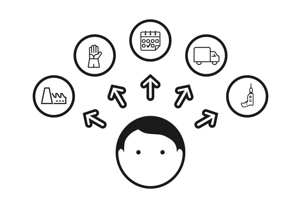 GK Küchenreise 07 Bestellung